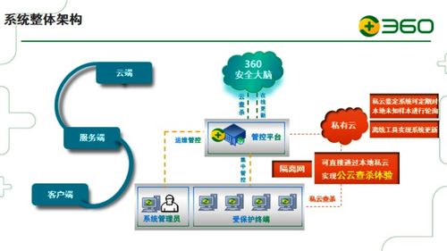 南京商家推荐 360终端安全管理系统软件
