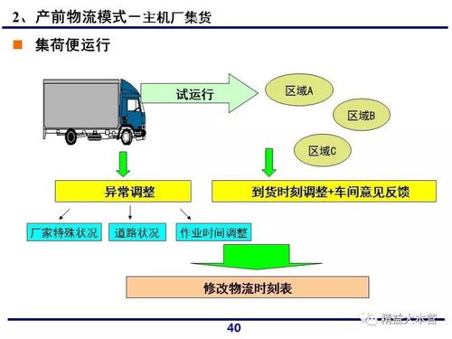 一组超赞ppt解读一汽大众供应链体系