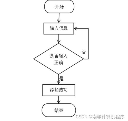 基于android平台的景区移动端旅游软件系统01y7k9计算机毕设ssm