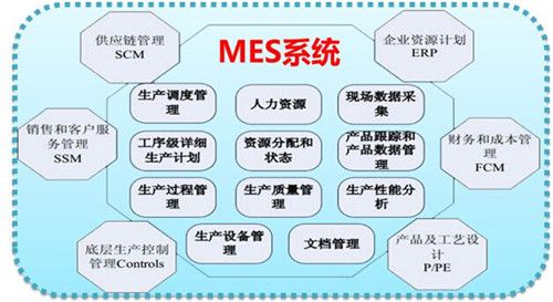 制造执行系统一般具有哪些功能