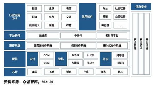 容联云以信创产品体系 全面支持企业数智化转型落地