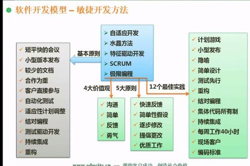 软考复习笔记 软件工程