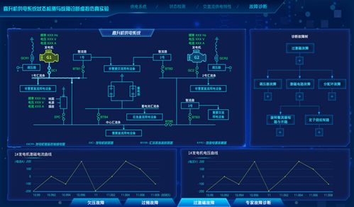 直升机供电系统状态检测与故障诊断虚拟仿真软件